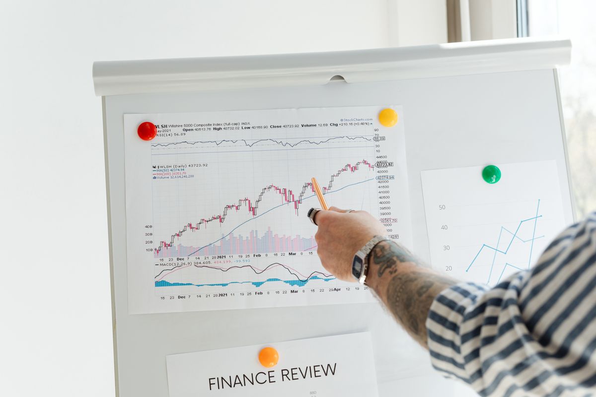 Finansal analiz grafikleri